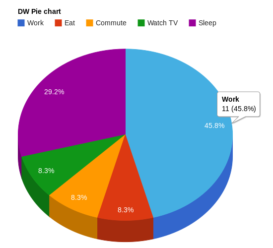 DW Pie Chart Component