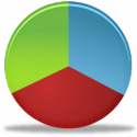 DW Pie Chart Component